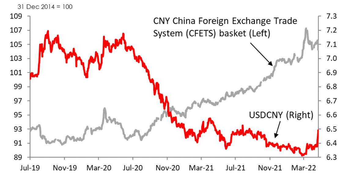 USD CNY