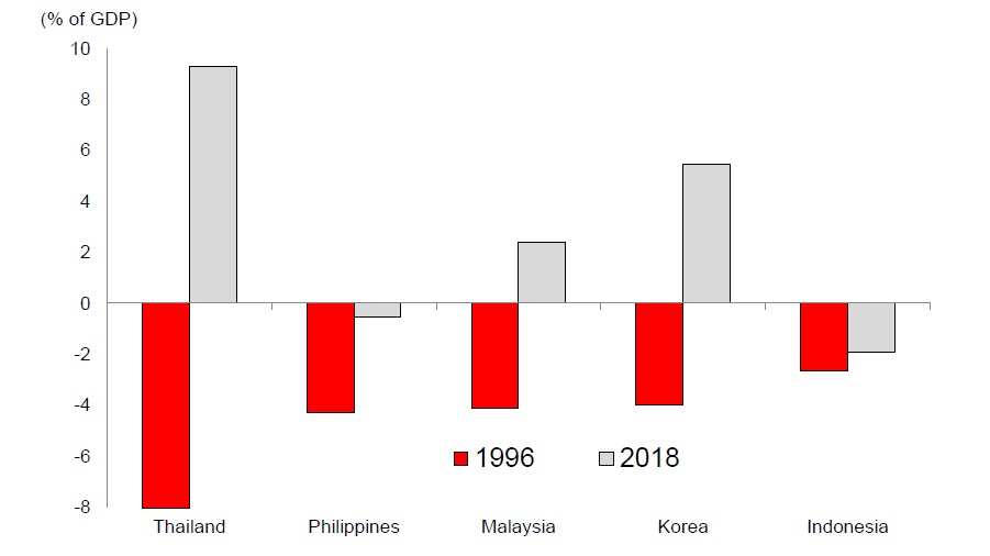Turkey swing currencies